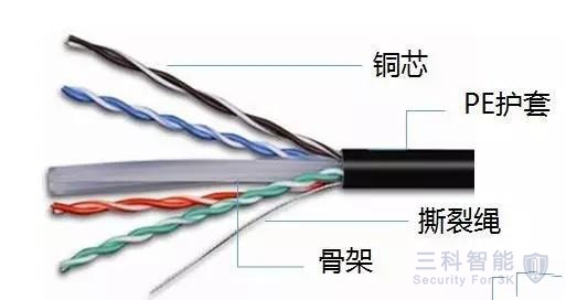 监控系统网线 监控系统网线