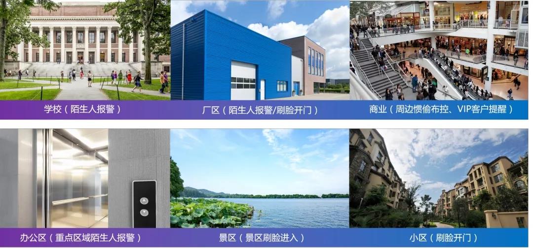 视频监控人脸比对 视频监控人脸比对