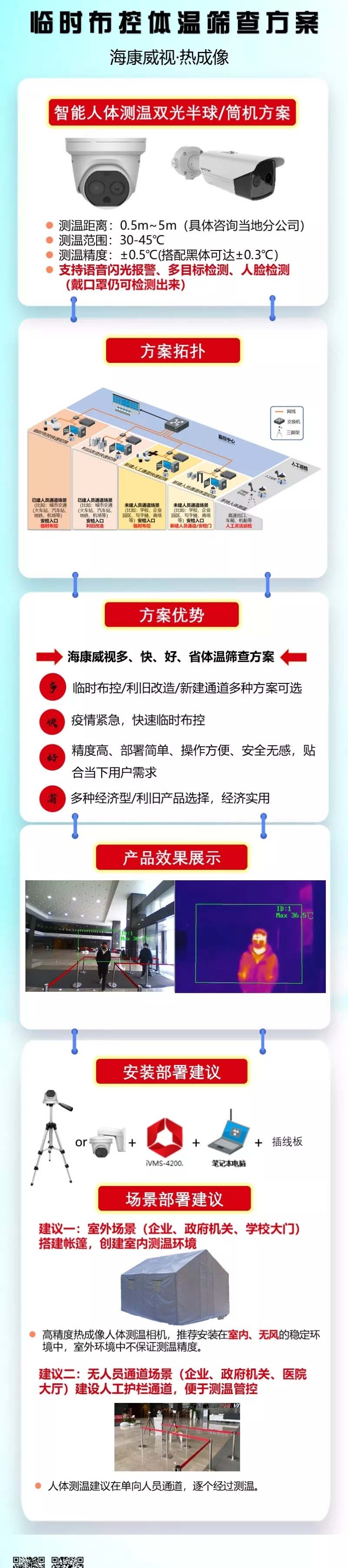 监控摄像头热成像、监控体温、体温筛查高效多目标