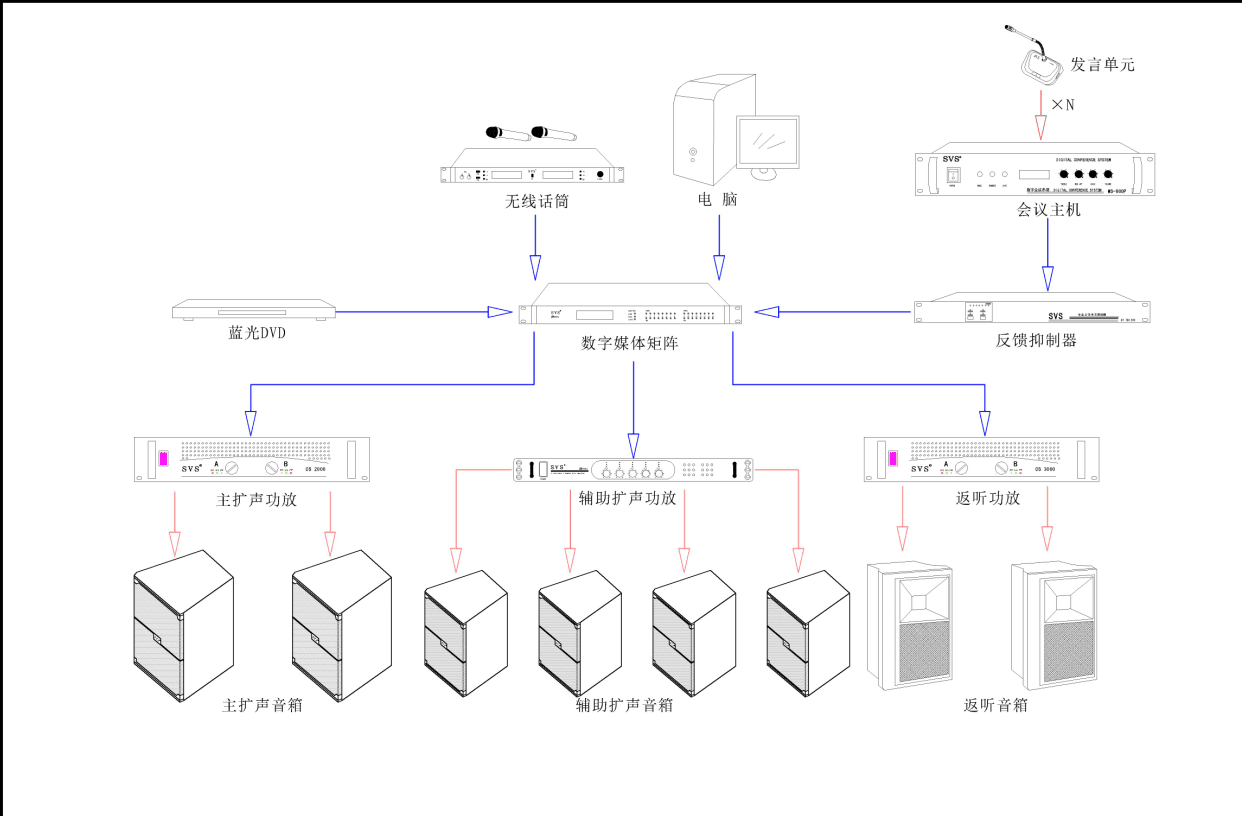 多媒体教室、多媒体教学、多媒体系统、投影仪、投影机、多媒体中控