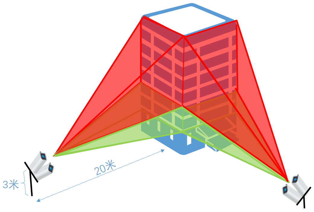 蜜桃视频在线观看视频监控摄像头 蜜桃视频在线观看视频监控摄像头