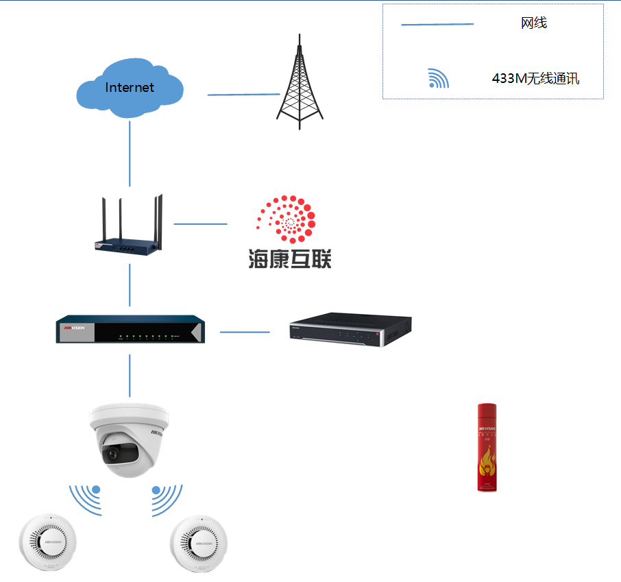 安消一体化、智慧消防