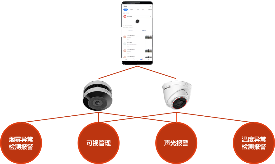 商铺监控 商铺监控