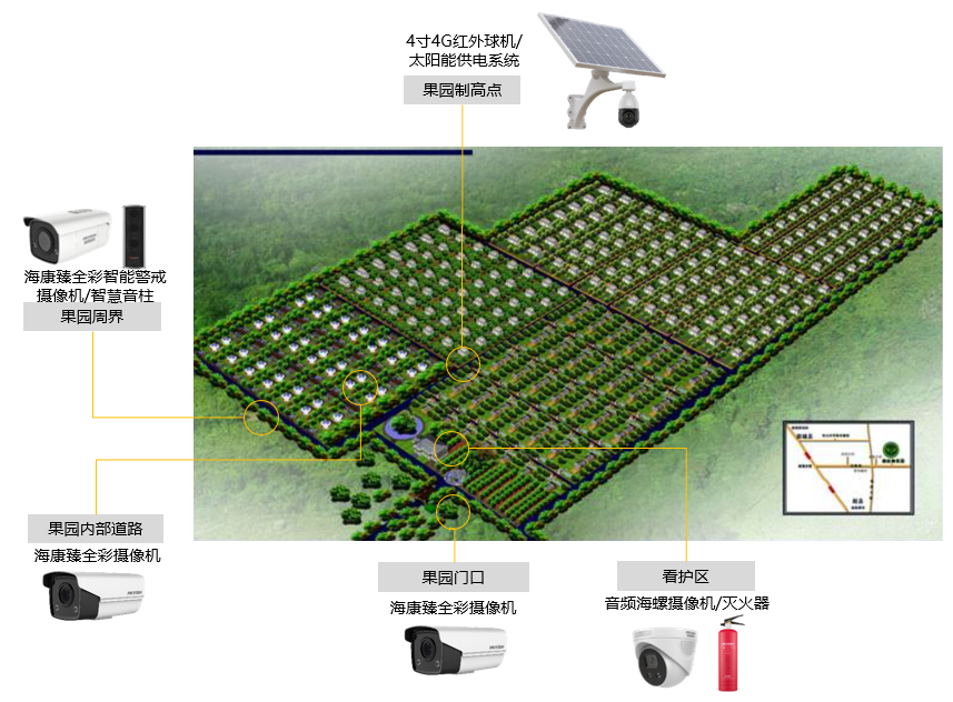 果园监控 果园监控