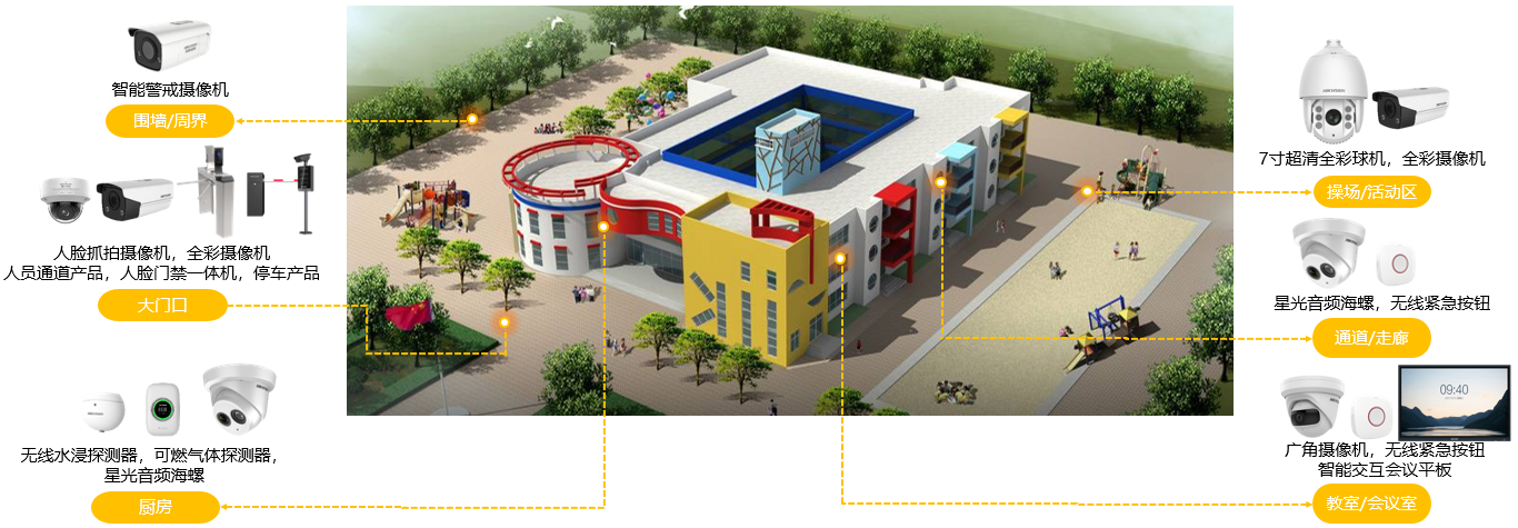 幼儿园监控 幼儿园监控