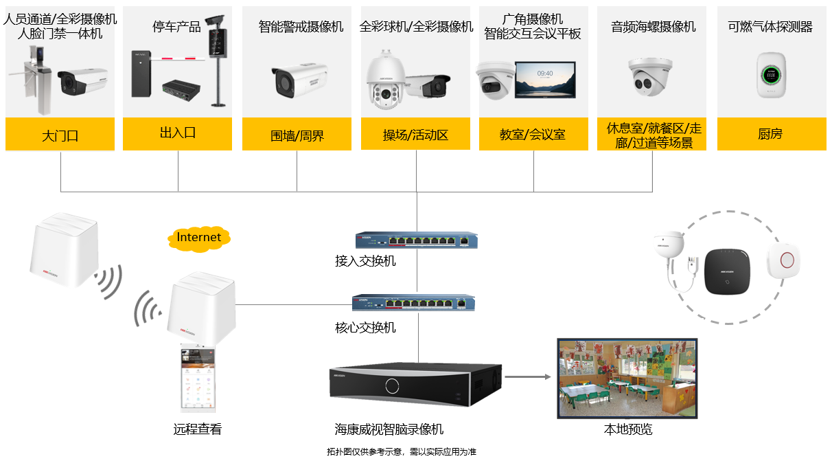 幼儿园监控 幼儿园监控