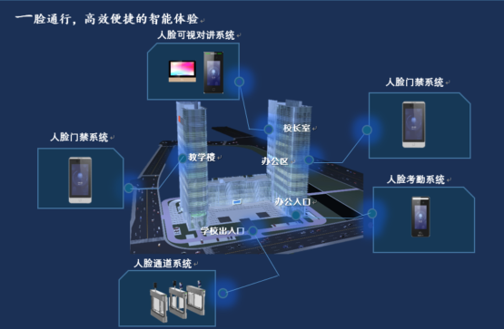 一脸通门禁 一脸通门禁