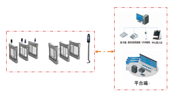 一脸通门禁 一脸通门禁