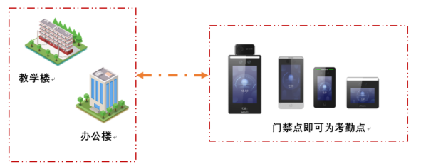 一脸通门禁 一脸通门禁