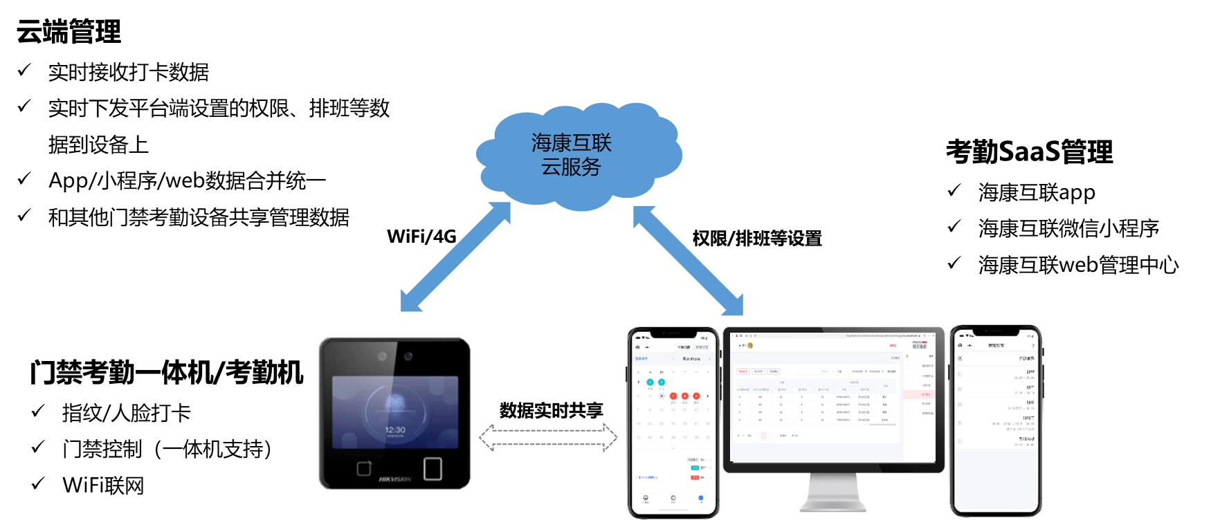 智慧办公-云考勤 智慧办公-云考勤