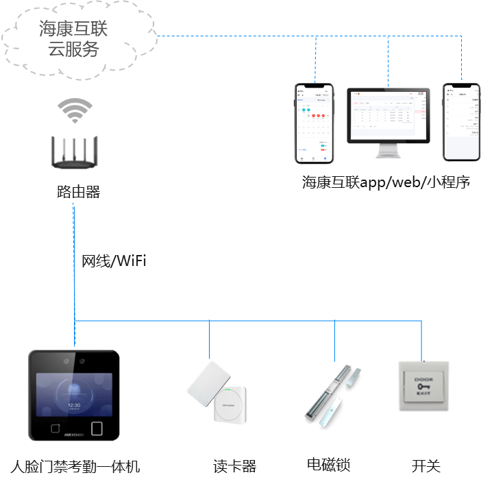 智慧办公-云考勤 智慧办公-云考勤