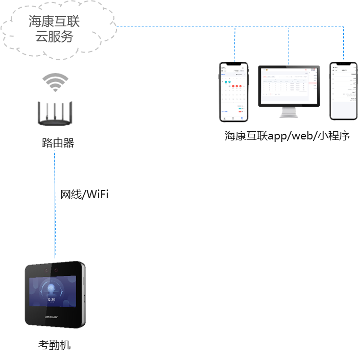 智慧办公-云考勤 智慧办公-云考勤