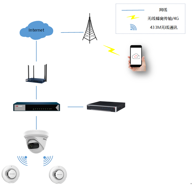 可视化消防 可视化消防