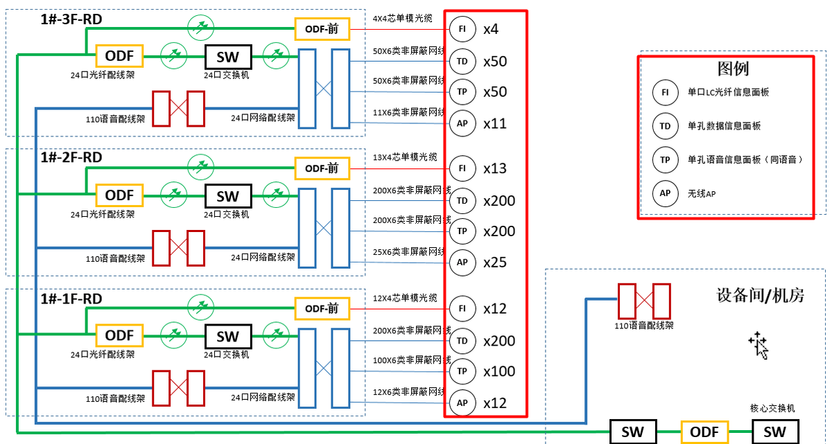 综合布线系统图 综合布线系统图