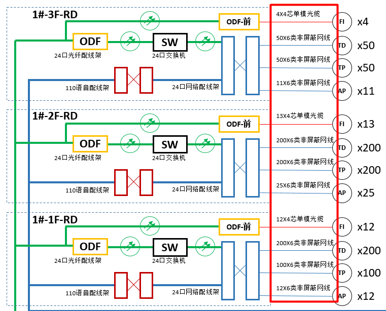 综合布线系统图水平子系统 综合布线系统图水平子系统
