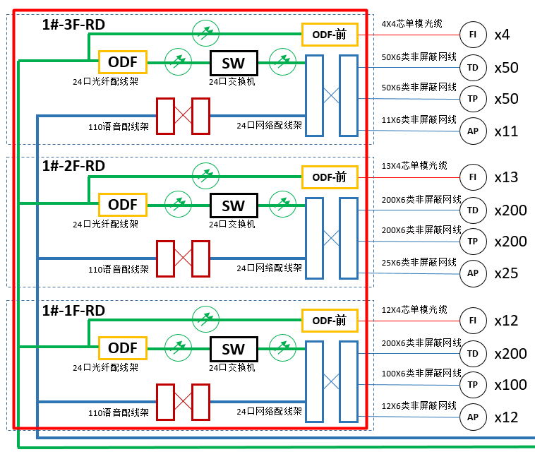 综合布线系统图管理间子系统 综合布线系统图管理间子系统