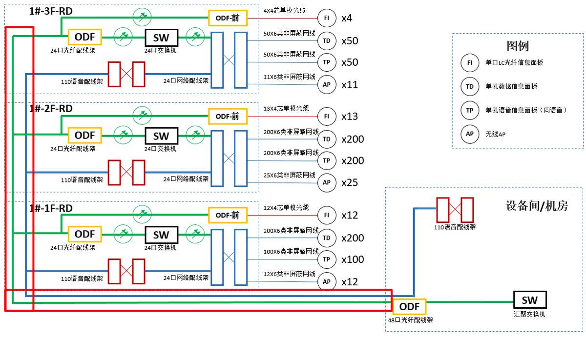 综合布线语音大对数线缆 综合布线语音大对数线缆