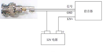 视频监控对讲 视频监控对讲